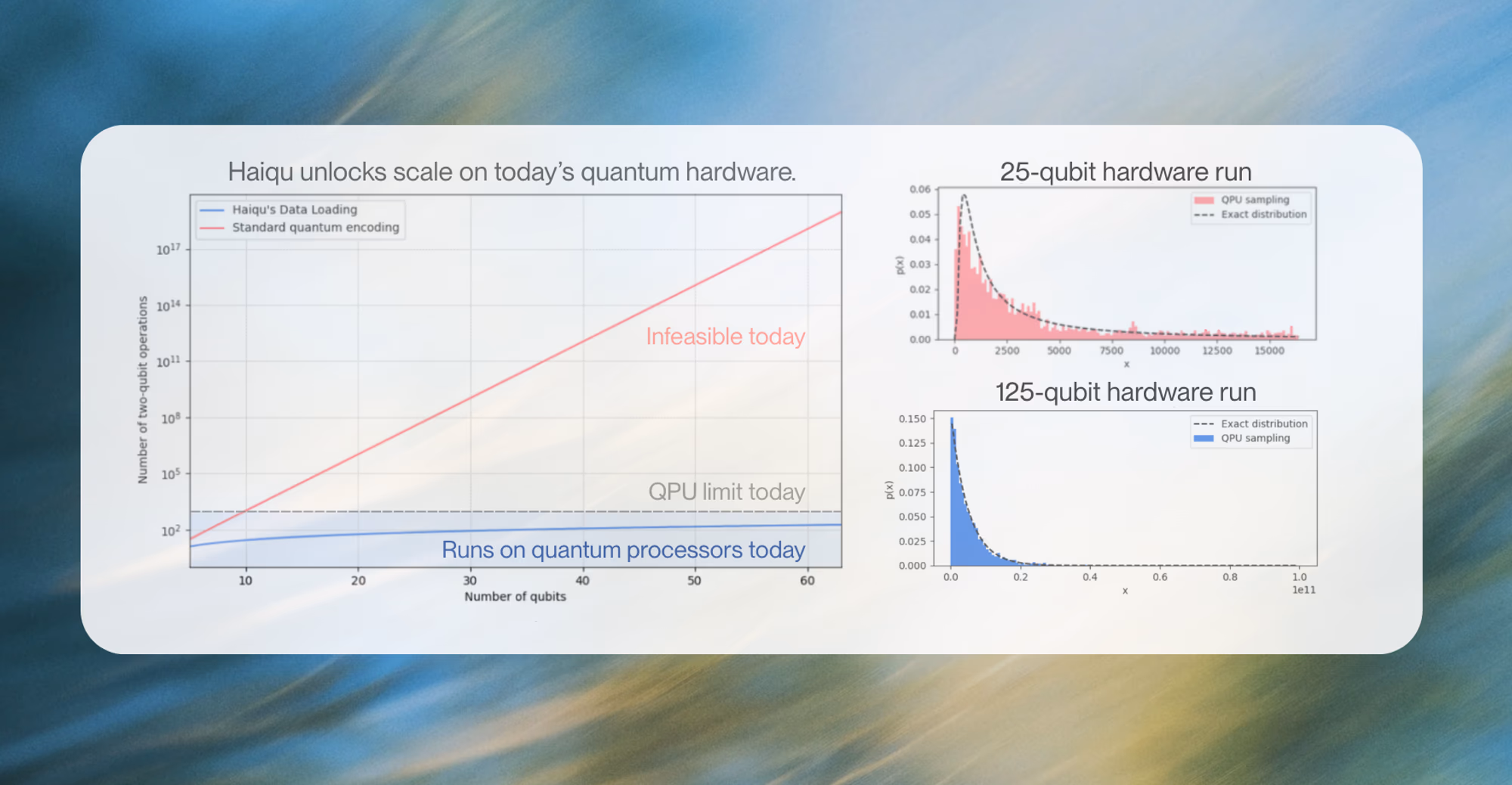 HSBC distributions refined